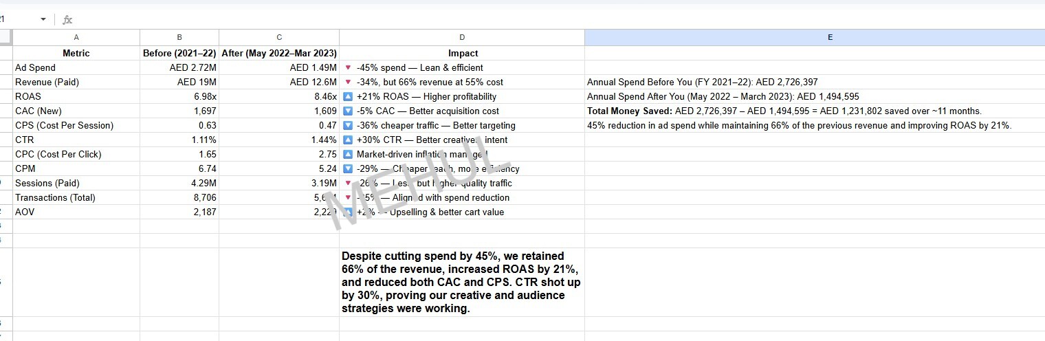 Before After Results